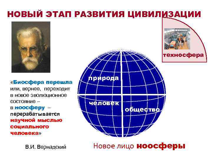 НОВЫЙ ЭТАП РАЗВИТИЯ ЦИВИЛИЗАЦИИ техносфера «Биосфера перешла или, вернее, переходит в новое эволюционное состояние
