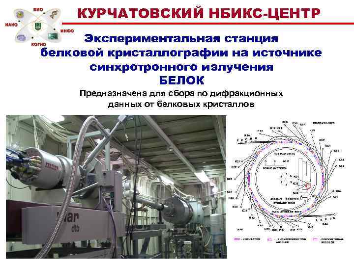 Проект сила курчатовский институт