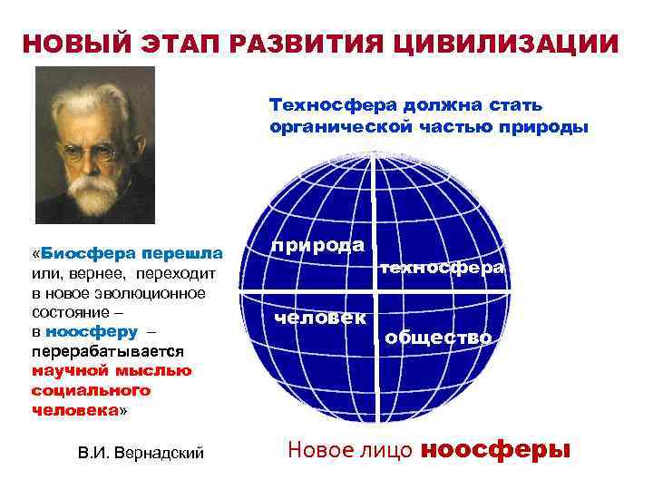 НОВЫЙ ЭТАП РАЗВИТИЯ ЦИВИЛИЗАЦИИ Техносфера должна стать органической частью природы «Биосфера перешла или, вернее,