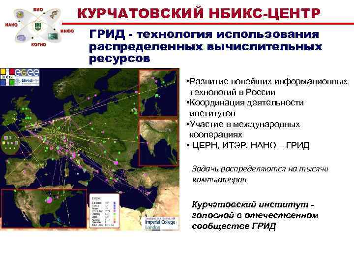 Проект курчатовский центр непрерывного конвергентного образования