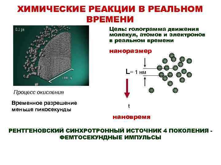 ХИМИЧЕСКИЕ РЕАКЦИИ В РЕАЛЬНОМ ВРЕМЕНИ Цель: голограмма движения молекул, атомов и электронов в реальном