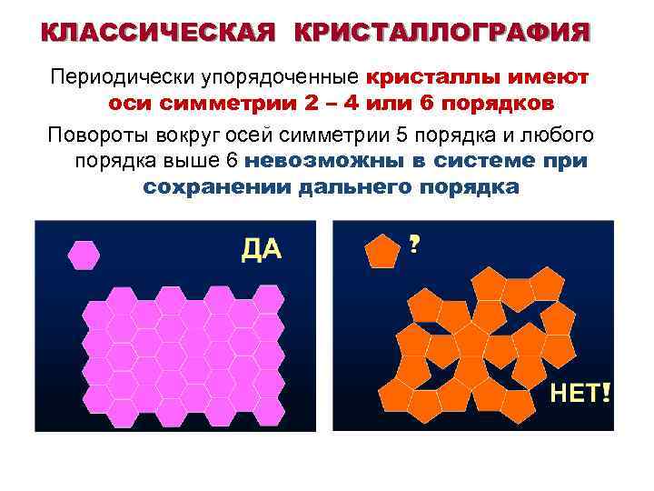 5 порядков. Ось симметрии пятого порядка. Оси симметрии кристаллография. Кристаллография порядки симметрия. Ось пятого порядка в кристаллах.