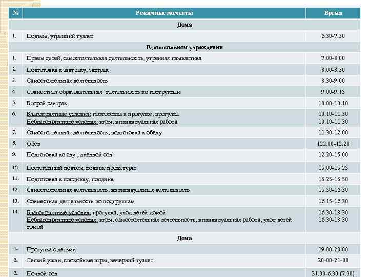 № Режимные моменты Время Дома 1. Подъем, утренний туалет 6. 30 -7. 30 В