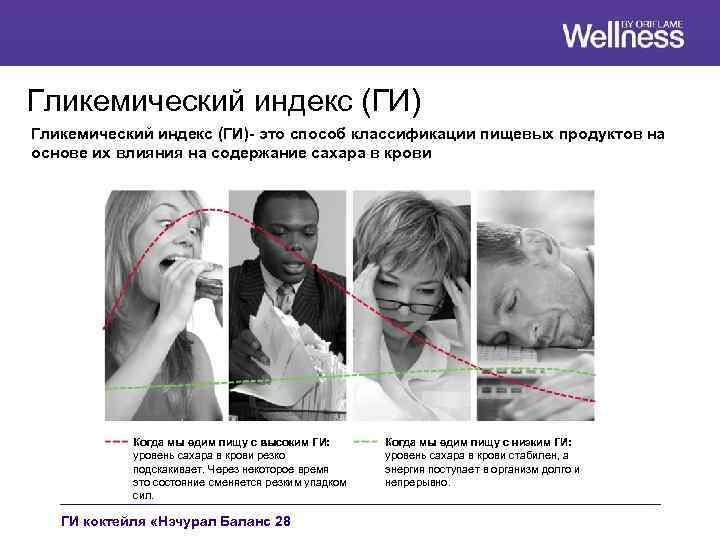 Гликемический индекс (ГИ)- это способ классификации пищевых продуктов на основе их влияния на содержание