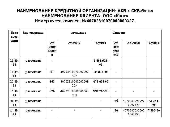 НАИМЕНОВАНИЕ КРЕДИТНОЙ ОРГАНИЗАЦИИ: АКБ « СКБ-банк» НАИМЕНОВАНИЕ КЛИЕНТА: ООО «Крот» Номер счета клиента: №