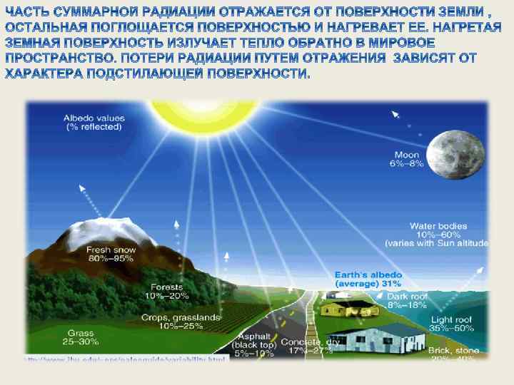 Какие климатообразующие факторы определяют климат туапсе. Общее количество солнечной энергии достигающей поверхности земли. Влияние соседних территорий на климат России. Особенности климата карбона. Климат Кыргызской Республики и климатообразующие факторы.