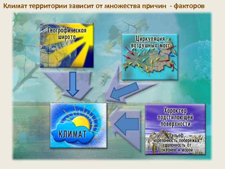 Климат территории зависит от множества причин - факторов 