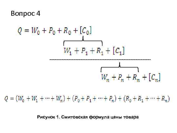 Вопрос 4 Рисунок 1. Смитовская формула цены товара 