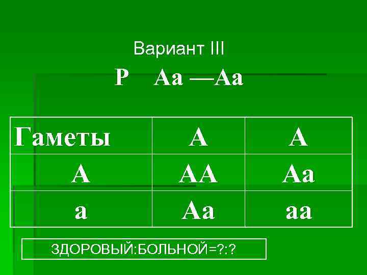 Вариант III P Aa —Aa Гаметы А а А АА Аа ЗДОРОВЫЙ: БОЛЬНОЙ=? :
