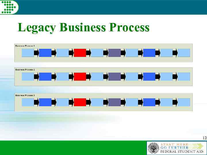 Legacy Business Process 12 