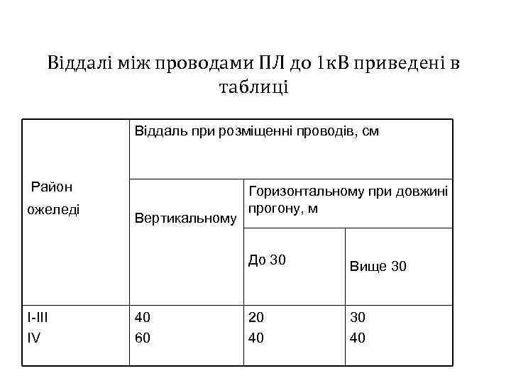 Віддалі між проводами ПЛ до 1 к. В приведені в таблиці Віддаль при розміщенні