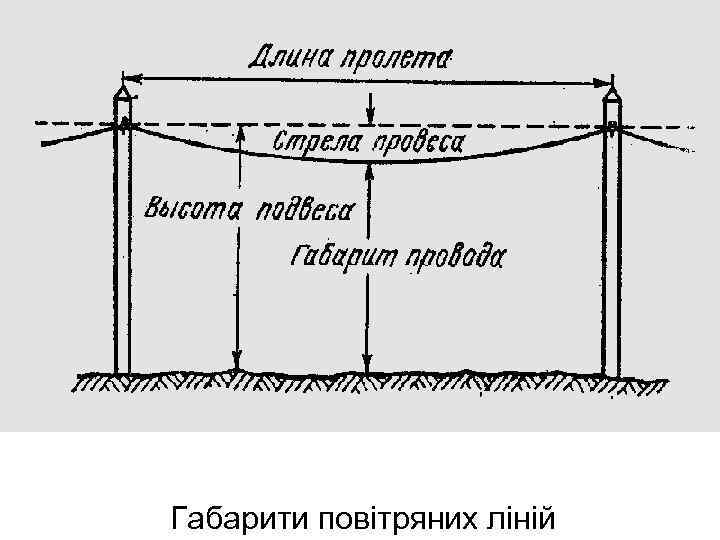  • Габарити повітряних ліній 