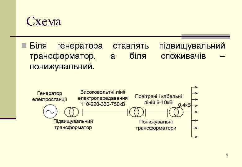 Схема n Біля генератора ставлять трансформатор, а біля понижувальний. підвищувальний споживачів – 3 