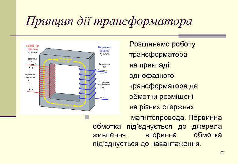 Принцип дії трансформатора n n n n Розглянемо роботу трансформатора на прикладі однофазного трансформатора