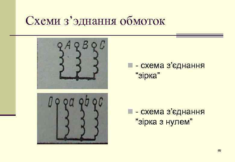 Схеми з’эднання обмоток n - схема з’єднання “зірка” n - схема з’єднання “зірка з