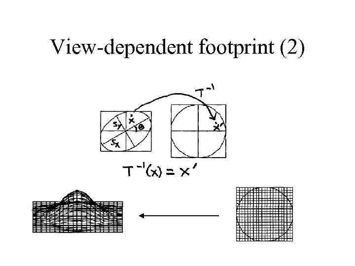 View-dependent footprint (2) 