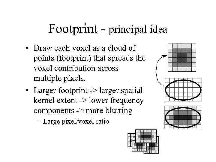 Footprint - principal idea • Draw each voxel as a cloud of points (footprint)