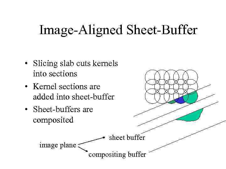 Image-Aligned Sheet-Buffer • Slicing slab cuts kernels into sections • Kernel sections are added