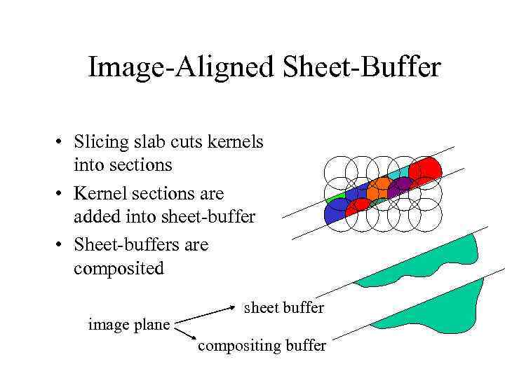 Image-Aligned Sheet-Buffer • Slicing slab cuts kernels into sections • Kernel sections are added