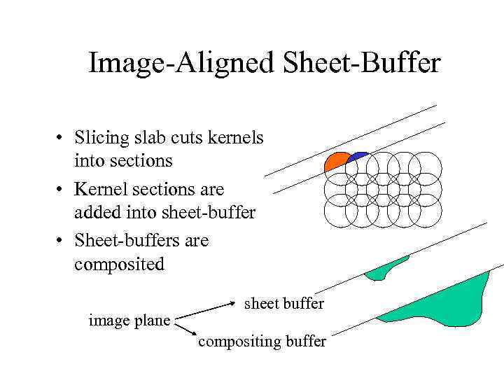 Image-Aligned Sheet-Buffer • Slicing slab cuts kernels into sections • Kernel sections are added