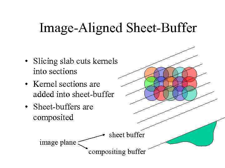 Image-Aligned Sheet-Buffer • Slicing slab cuts kernels into sections • Kernel sections are added