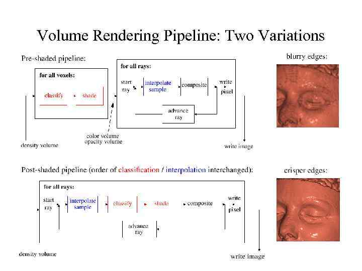 Volume Rendering Pipeline: Two Variations 