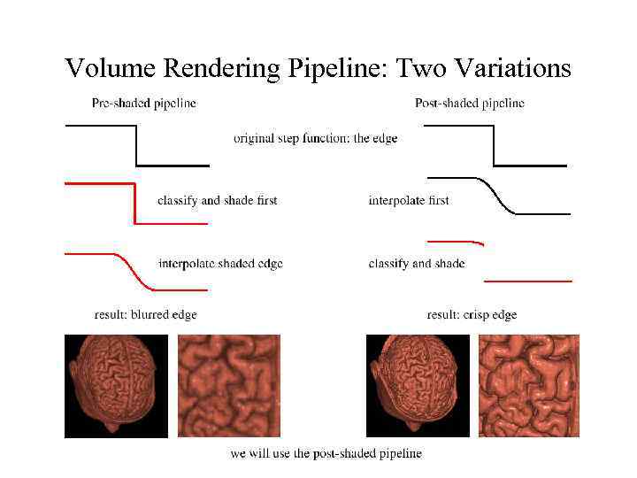 Volume Rendering Pipeline: Two Variations 