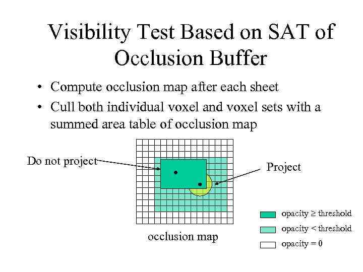 Visibility Test Based on SAT of Occlusion Buffer • Compute occlusion map after each