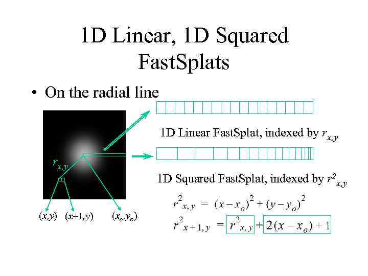 1 D Linear, 1 D Squared Fast. Splats • On the radial line 1