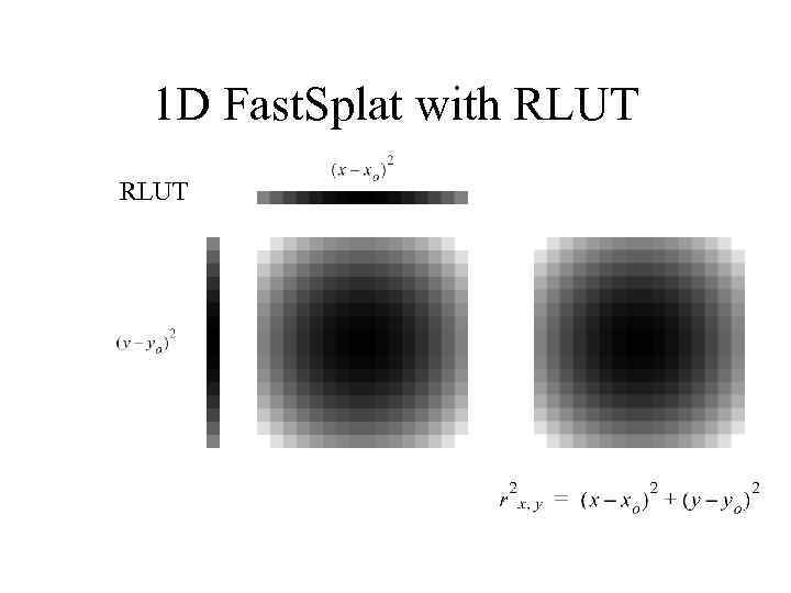 1 D Fast. Splat with RLUT 