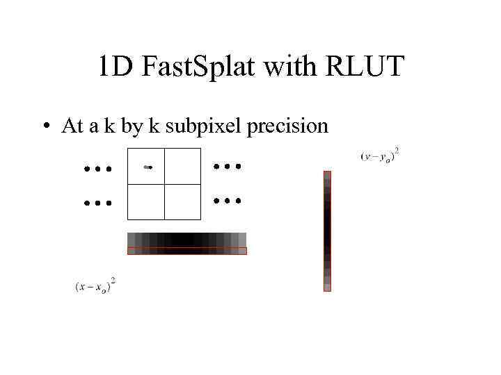 1 D Fast. Splat with RLUT • At a k by k subpixel precision