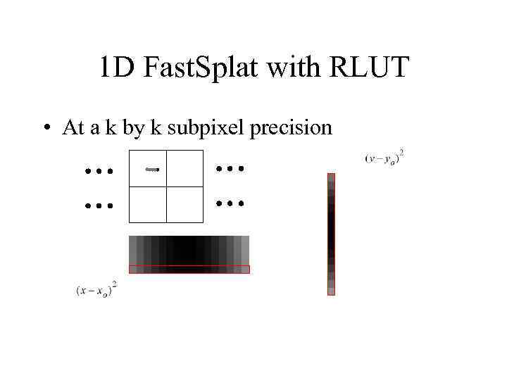 1 D Fast. Splat with RLUT • At a k by k subpixel precision