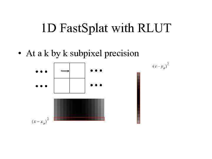 1 D Fast. Splat with RLUT • At a k by k subpixel precision