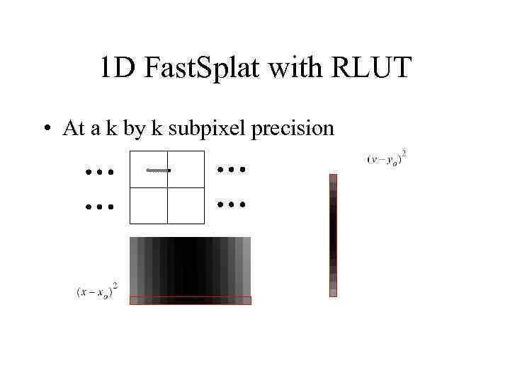 1 D Fast. Splat with RLUT • At a k by k subpixel precision