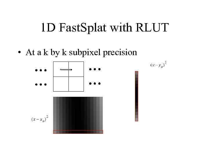 1 D Fast. Splat with RLUT • At a k by k subpixel precision