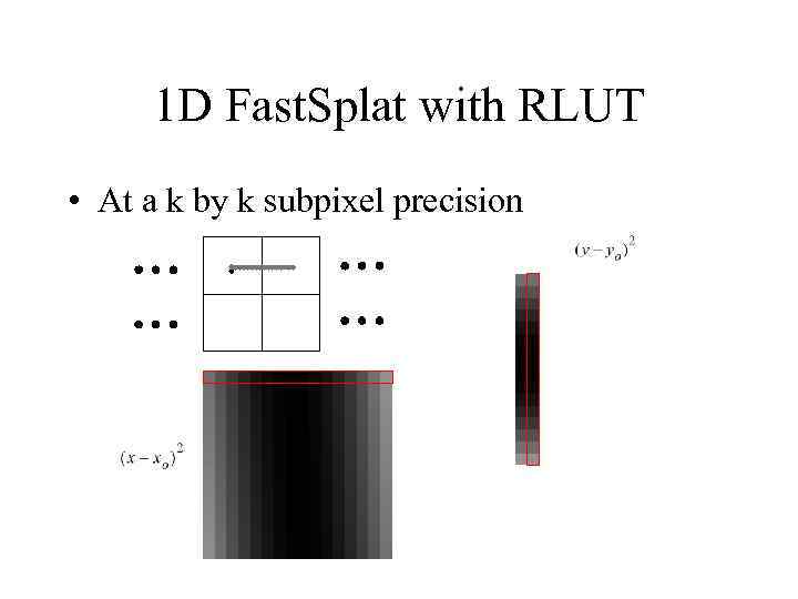 1 D Fast. Splat with RLUT • At a k by k subpixel precision