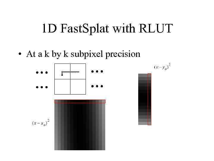 1 D Fast. Splat with RLUT • At a k by k subpixel precision