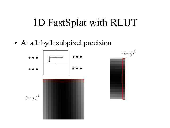 1 D Fast. Splat with RLUT • At a k by k subpixel precision