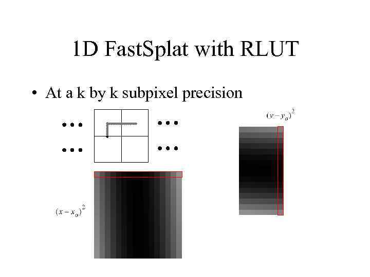 1 D Fast. Splat with RLUT • At a k by k subpixel precision