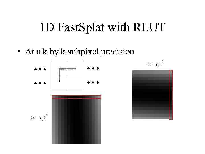 1 D Fast. Splat with RLUT • At a k by k subpixel precision