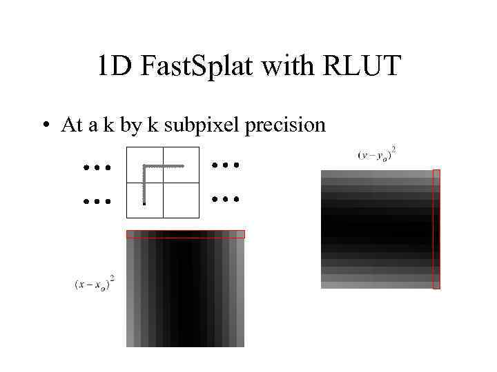 1 D Fast. Splat with RLUT • At a k by k subpixel precision