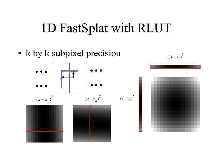 1 D Fast. Splat with RLUT • k by k subpixel precision 