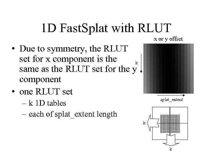 1 D Fast. Splat with RLUT x or y offset • Due to symmetry,