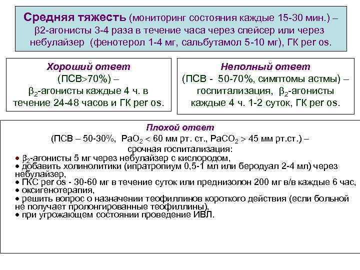 Средняя тяжесть (мониторинг состояния каждые 15 -30 мин. ) – 2 -агонисты 3 -4