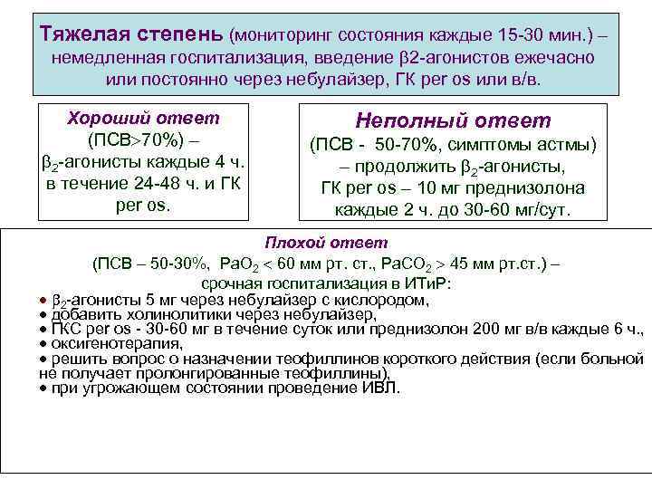 Тяжелая степень (мониторинг состояния каждые 15 -30 мин. ) – немедленная госпитализация, введение 2