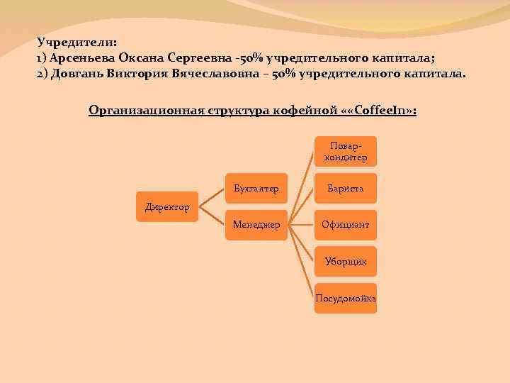 Учредители: 1) Арсеньева Оксана Сергеевна -50% учредительного капитала; 2) Довгань Виктория Вячеславовна – 50%