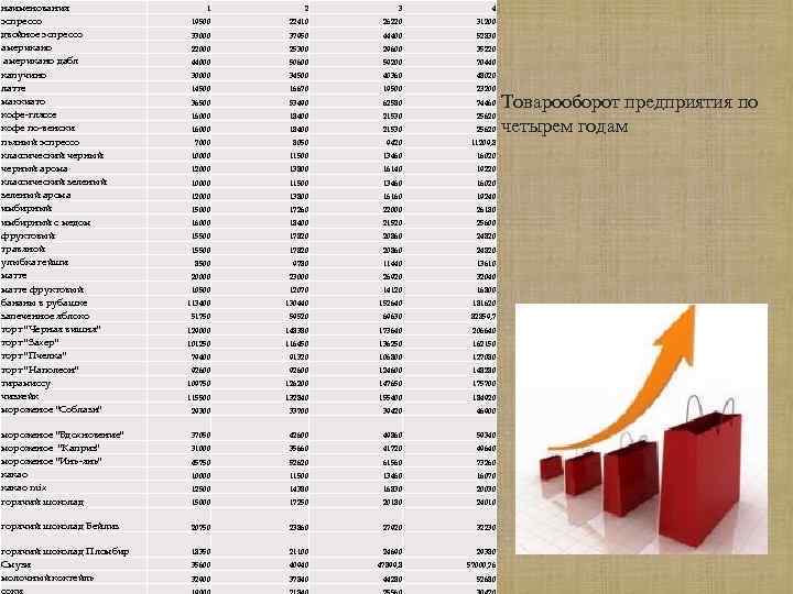 наименования эспрессо двойное эспрессо американо дабл капучино латте маккиато кофе-гляссе кофе по-венски пьяный эспрессо