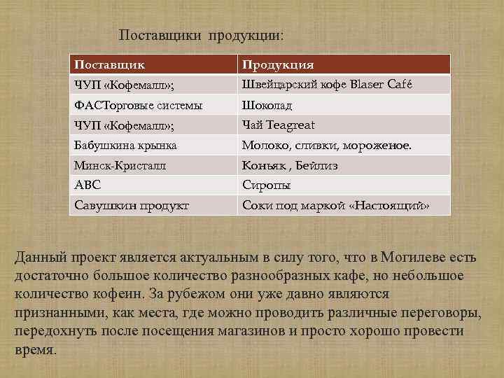 Поставщики продукции: Поставщик Продукция ЧУП «Кофемалл» ; Швейцарский кофе Blaser Café ФАСТорговые системы ЧУП