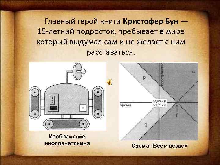 Главный герой книги Кристофер Бун — 15 -летний подросток, пребывает в мире который выдумал