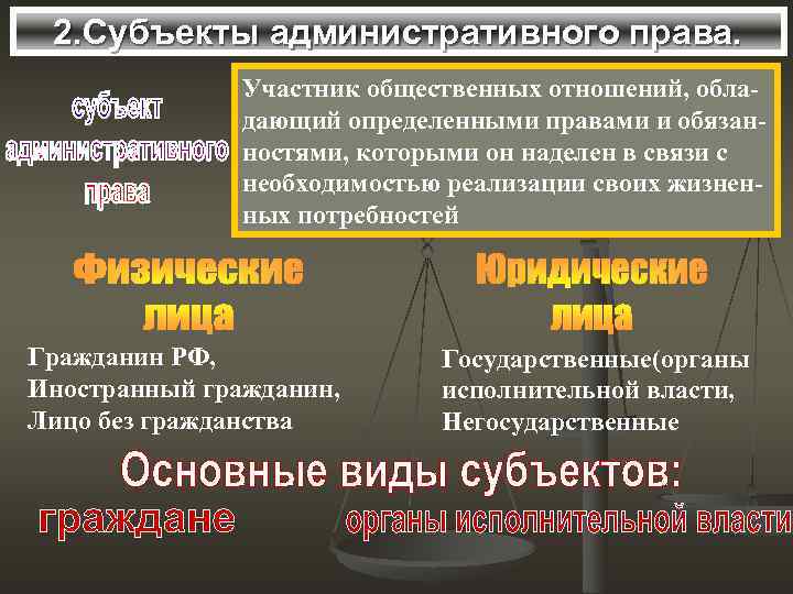 2. Субъекты административного права. Участник общественных отношений, обладающий определенными правами и обязанностями, которыми он